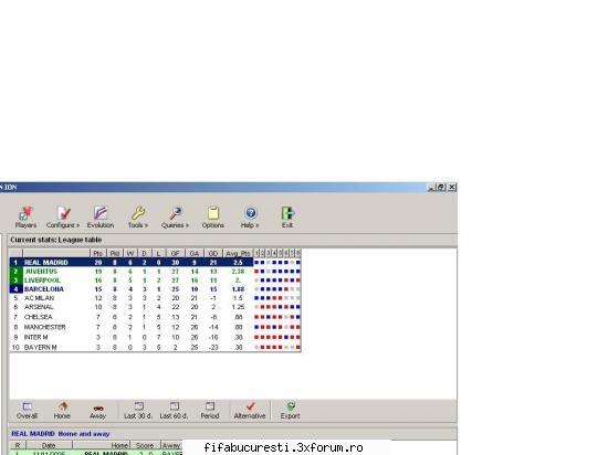 Clasament - clasament grupa b2 astazi - SERIA B2!
