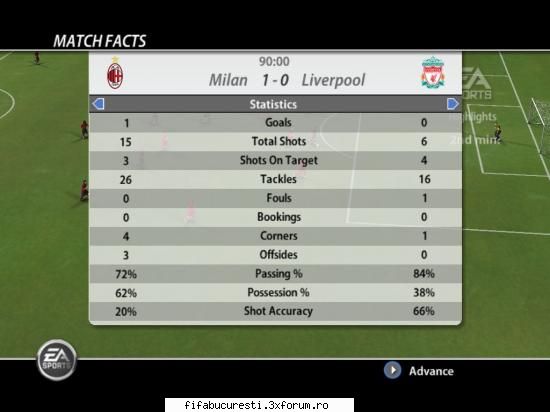 milan  1-0   meci frumos in care puteam castiga amandoi. grupa c2 etapa 1